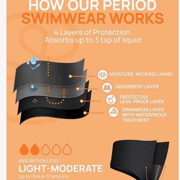 Period Swimwear - Menstrual Leakproof Bikini Bottoms - Picture 6 of 6